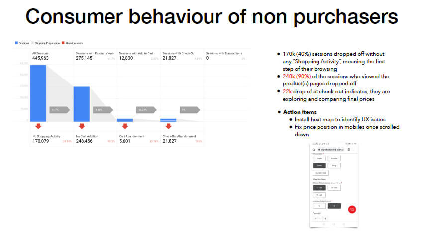 E-commerce Analysis