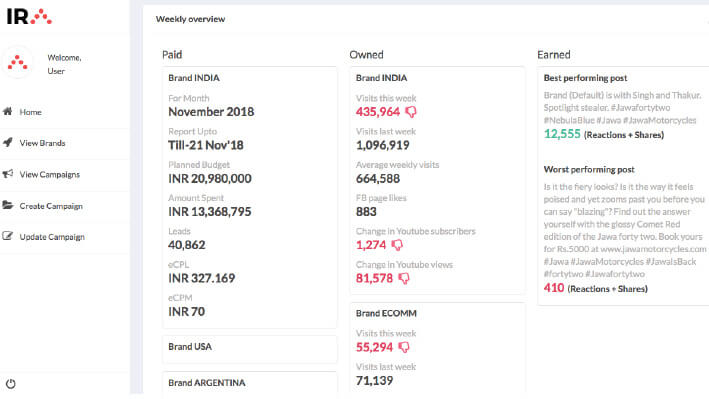 IRA Data Analysis Dashboard
